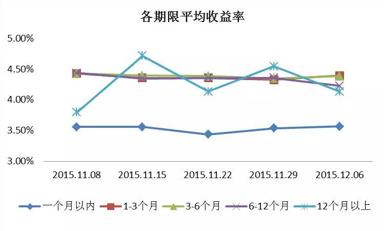 短期理财取款，市场动态与策略分析 短期理财取款