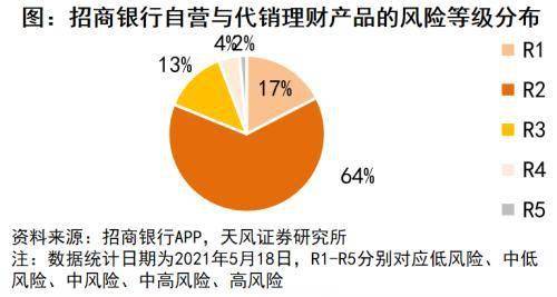 预期收益率与养老理财，探索稳健的投资策略 预期收益率养老理财