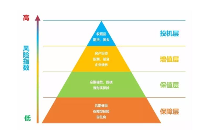 平安理财产品，可靠性与安全性分析 在平安理财产品可靠吗