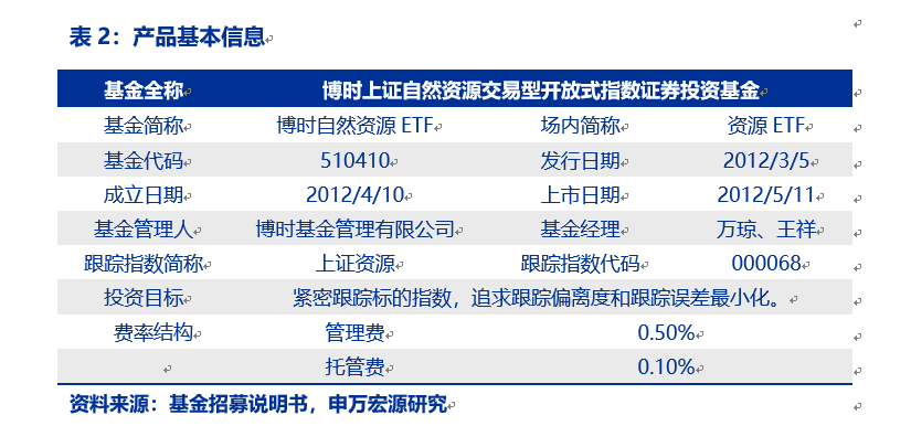 公募基金标签，国际时事背景下的投资新选择 公募基金标签