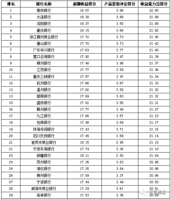 全国银行理财收益排行表，解析与展望 全国银行理财收益排行表