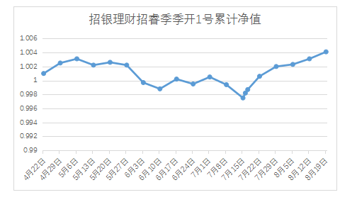 理财产品本金不可赎回，市场风险与投资者权益的深度解析 理财产品本金不能赎回