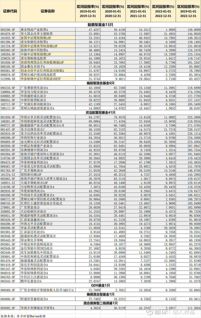 行业基金今年收益率的深度解析 行业基金今年的收益率