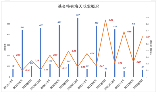 美国基金考核周期探析，几年一考核的背后逻辑 美国基金几年一考核