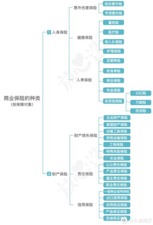 年底保险购买指南，如何选择适合自己的保险产品？年底适合买啥保险