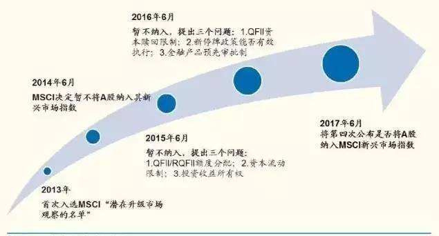 MSCI理财，全球视野下的投资策略 msci理财