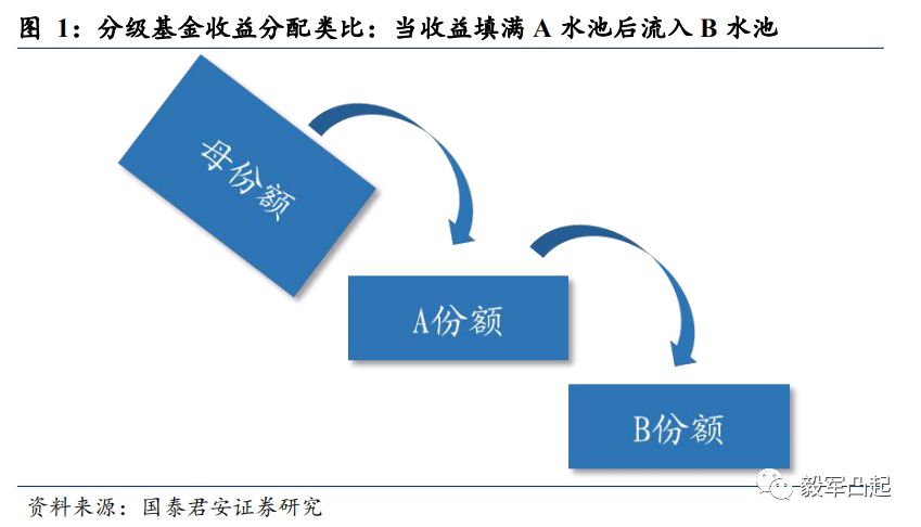 分级基金下折原因深度解析 分级基金为什么会下折
