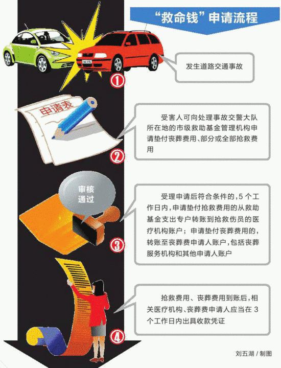 沈阳车祸救助基金电话及其在紧急救援中的重要作用 沈阳车祸救助基金电话