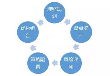 如何有效集中理财，策略与实践 怎么集中理财
