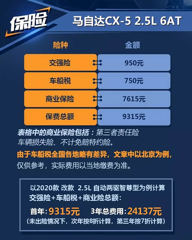 马自达汽车保险原价与折扣探讨 马自达保险原价多少折
