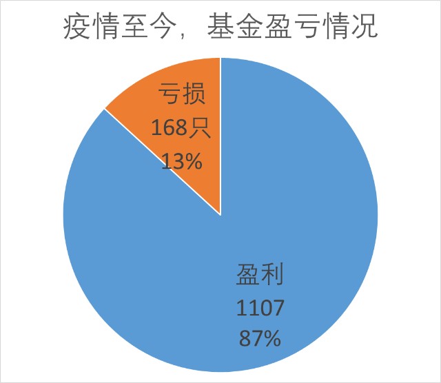 基金盈亏背后的市场智慧与策略 基金盈亏0元