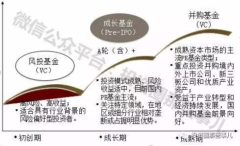 Gfg股权理财，投资新趋势的探索与解析 gfg股权理财