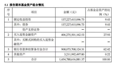 支付宝基金产品池，投资新时代的财富管理工具 支付宝基金产品池