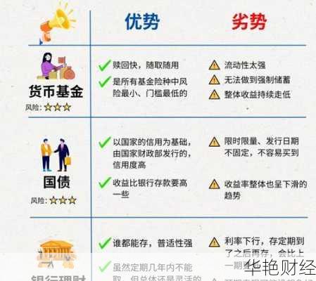 买单吧与买理财通，如何选择更优的金融投资方式 买单吧好还是买理财通好