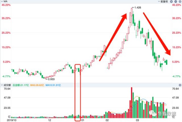 基金投资价值分析，当前基金是否值得投资？基金现在值钱吗知乎