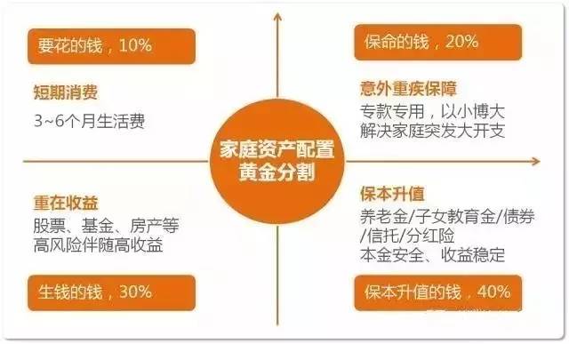 普尔理财方法，现代理财的智慧之选 普尔理财方法