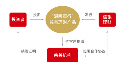 工资理财关闭，个人理财新趋势的探索与思考 工资理财关闭