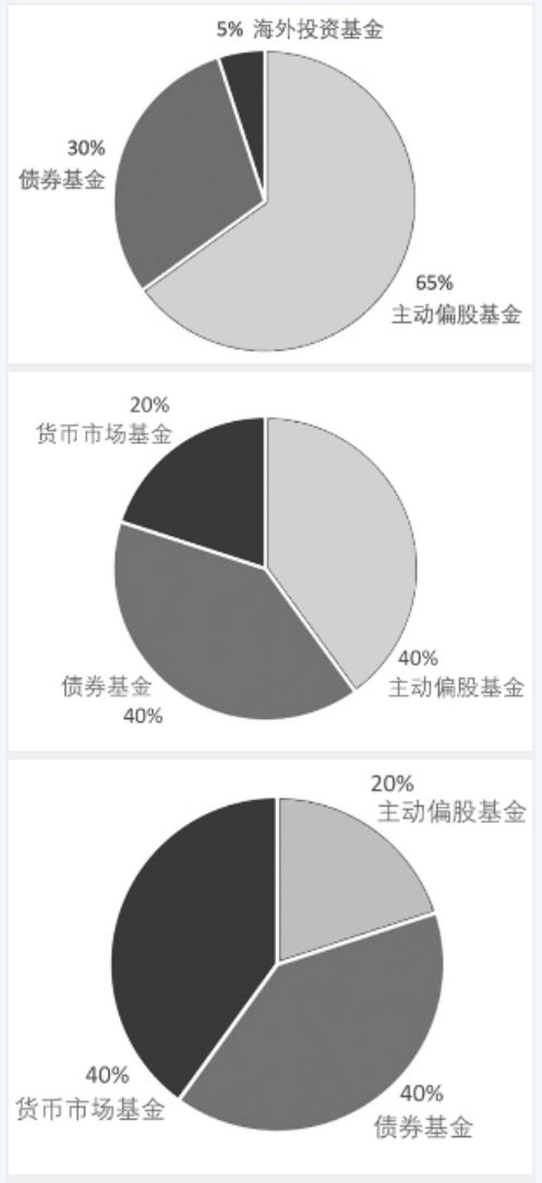较好的债券基金，投资选择与市场分析 较好的债券基金