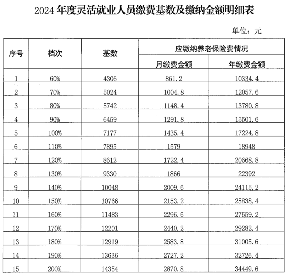 云南地区保险缴纳与保障体系发展 云南上交保险