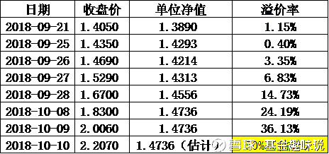 LOF基金申购费率详解—以华宝基金为例 lof基金申购费率华宝