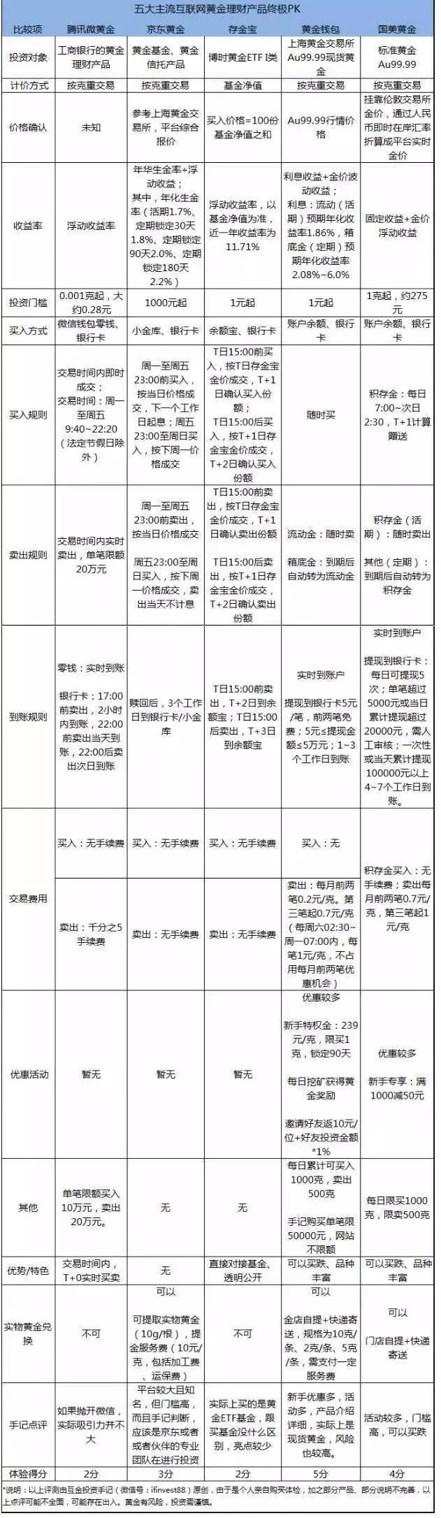 农银理财定期理财产品，可靠性与风险考量 农银理财定期理财可靠吗