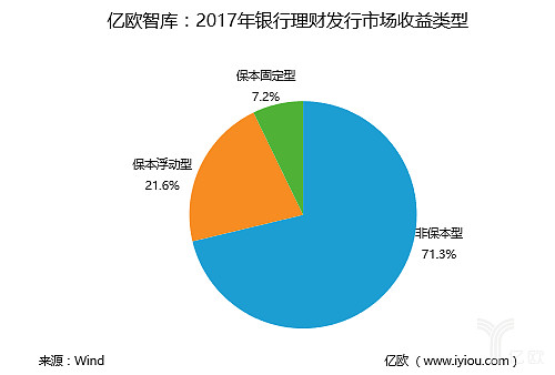近期建行理财产品购买难现象分析 最近建行理财买不上