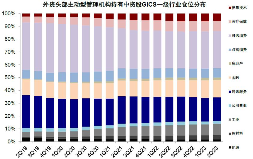 当前市场下最合理配置的基金探讨 目前配置最合理的基金是