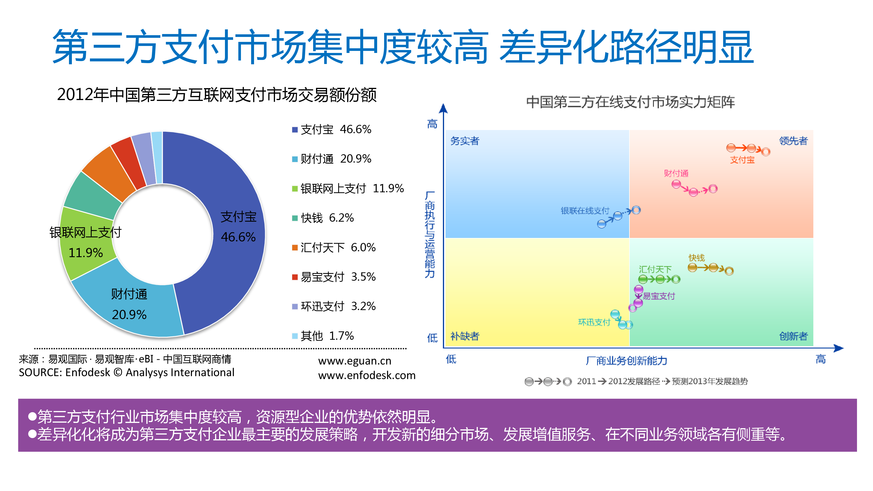 国外第三方理财发展现状与趋势分析 国外第三方理财发展
