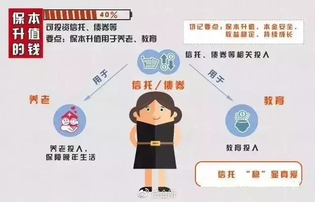 理财之路，如何平衡收益与资金流动性 理财是不是不能取出