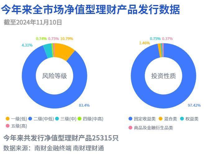年底发行的理财产品，市场动态与投资策略 年底发行的理财产品