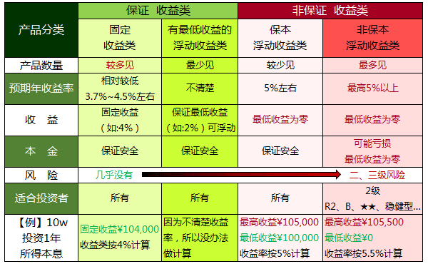 近期理财产品可靠性分析 近期理财产品可靠吗
