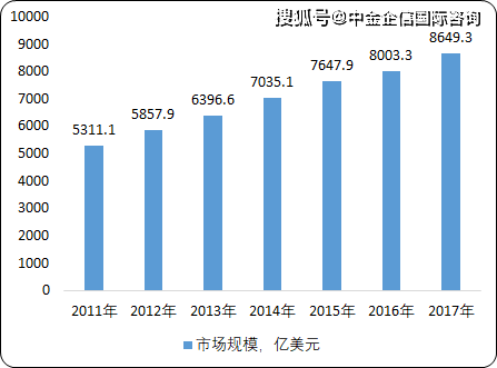 投资理财平台排行榜，全球市场趋势与选择 投资理财平台排行榜
