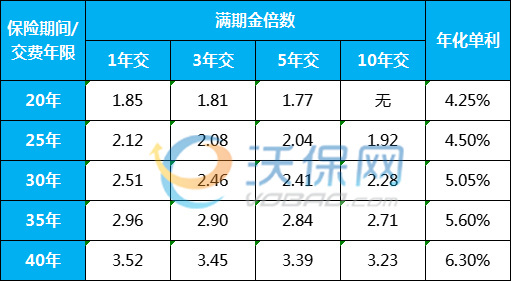 平安人寿，理财险的购买与选择 平安人寿可以买理财险吗