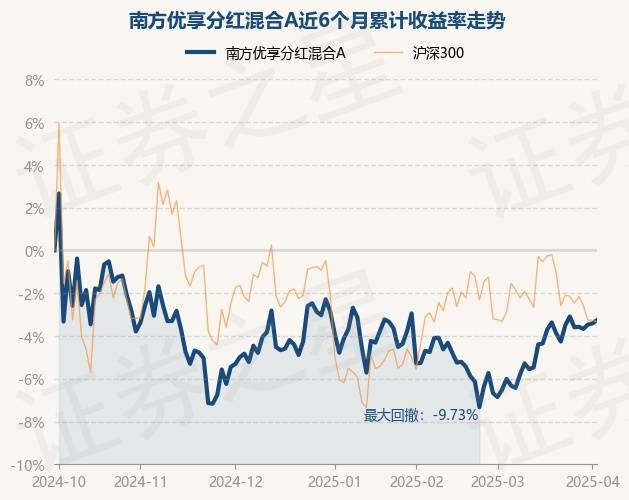 南方基金的分红能力解析 南方基金能分红吗现在