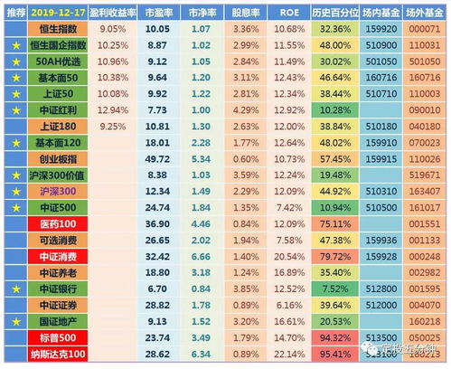 指数基金的分红来源详解 指数基金的分红来源包括