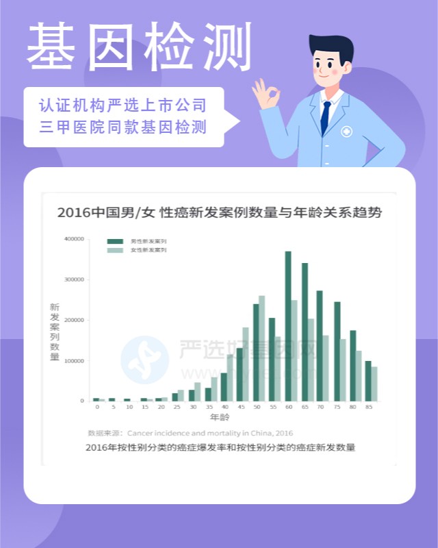 基因检测与理财的未来之路 基因检测理财