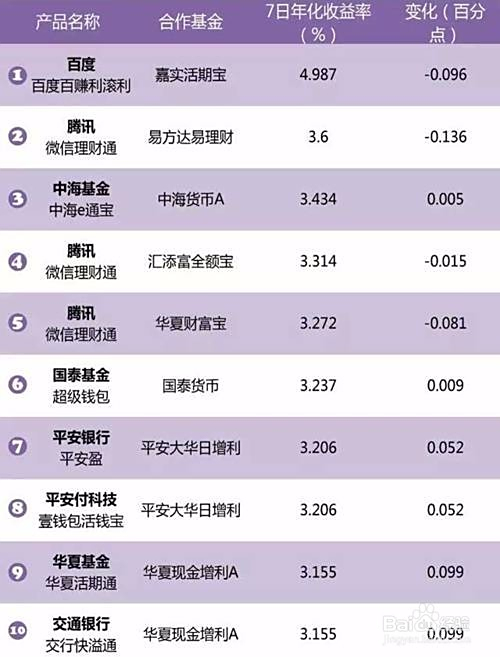 信用卡购买理财产品，一种新型的金融消费模式 信用卡购买理财产品