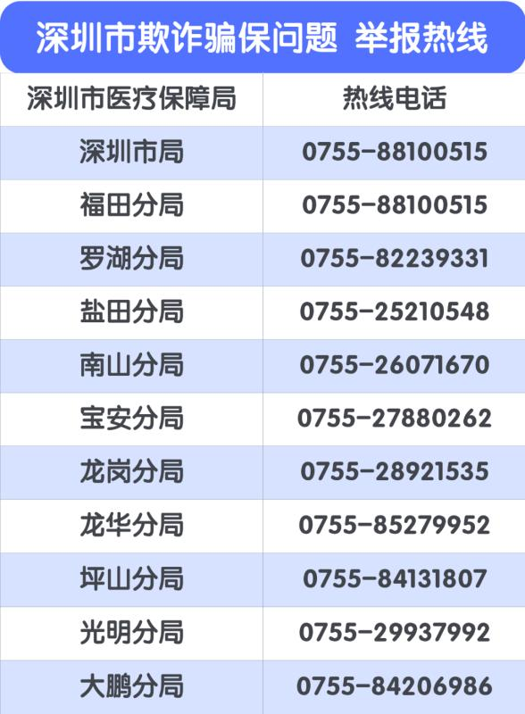 济南医保基金数额查询的便捷途径与重要性 济南医保基金数额查询