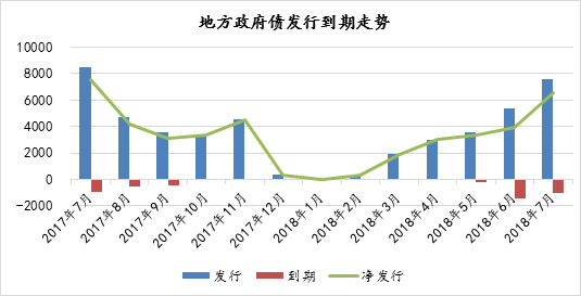 投资理财收益率的探索与策略 投资理财收益率