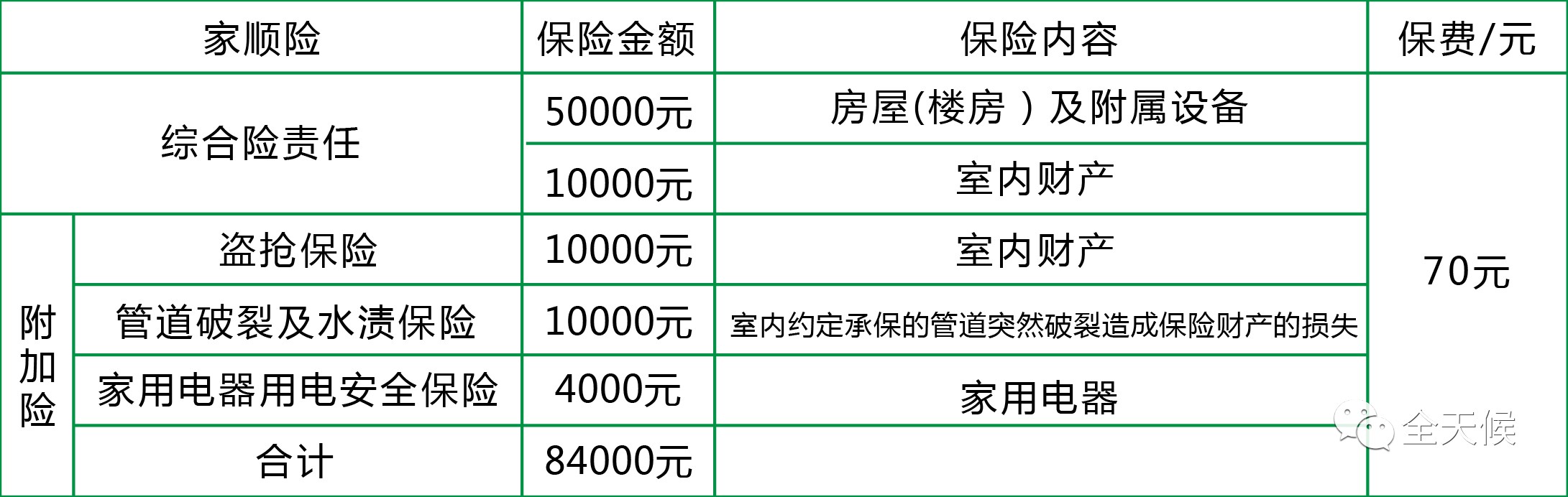 如何为房子家具购买保险，全面保障您的财产安全 房子家具如何买保险