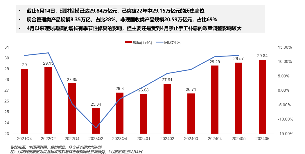 全球视角下的最大银行理财策略 最大银行理财