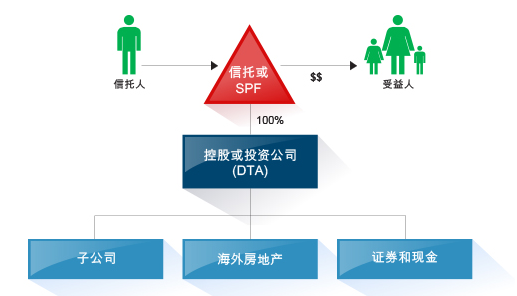 新加坡基金会的定义与解析 什么叫新加坡基金会英文