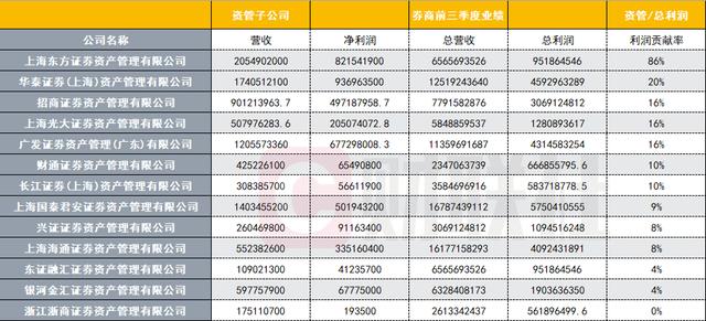 东方证券理财子公司排名及市场分析 东方证券理财子公司排名