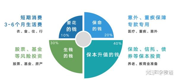 当前市场下优选理财保险解析 现在理财哪个保险好