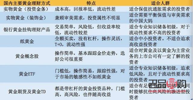 黄金理财的理财方法 黄金理财的理财方法