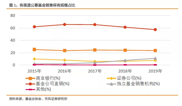 招商银行受托理财收入，金融市场的稳健增长点 招商银行受托理财收入