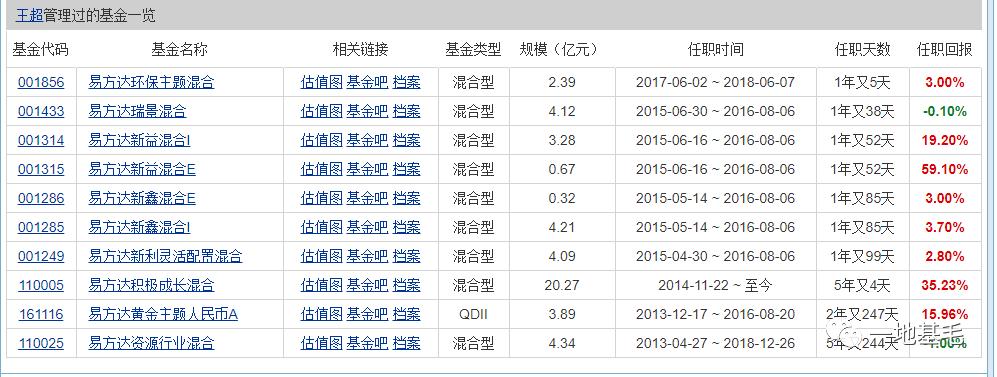 基金转换的收益计算与天数关系探讨 基金转换的天数计算收益