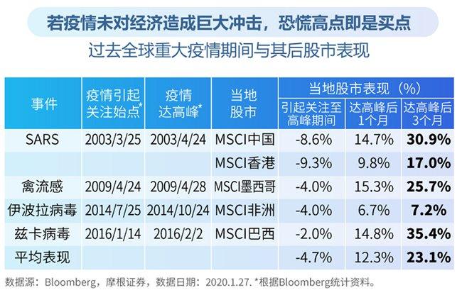 受疫情影响下的基金市场大跌 受疫情影响什么基金大跌