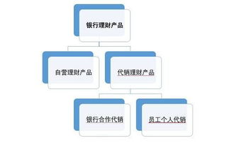 理财产品遭遇风险，能否冻结及其影响分析 理财产品能不能冻结