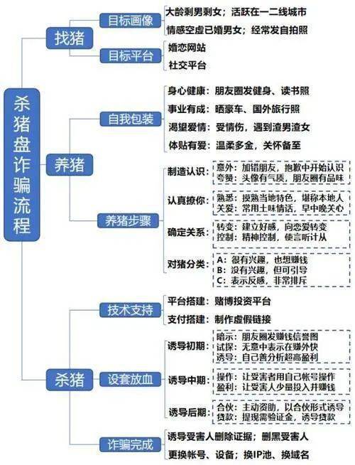 网上理财投资平台上下级关系解析 网上理财投资平台上下级